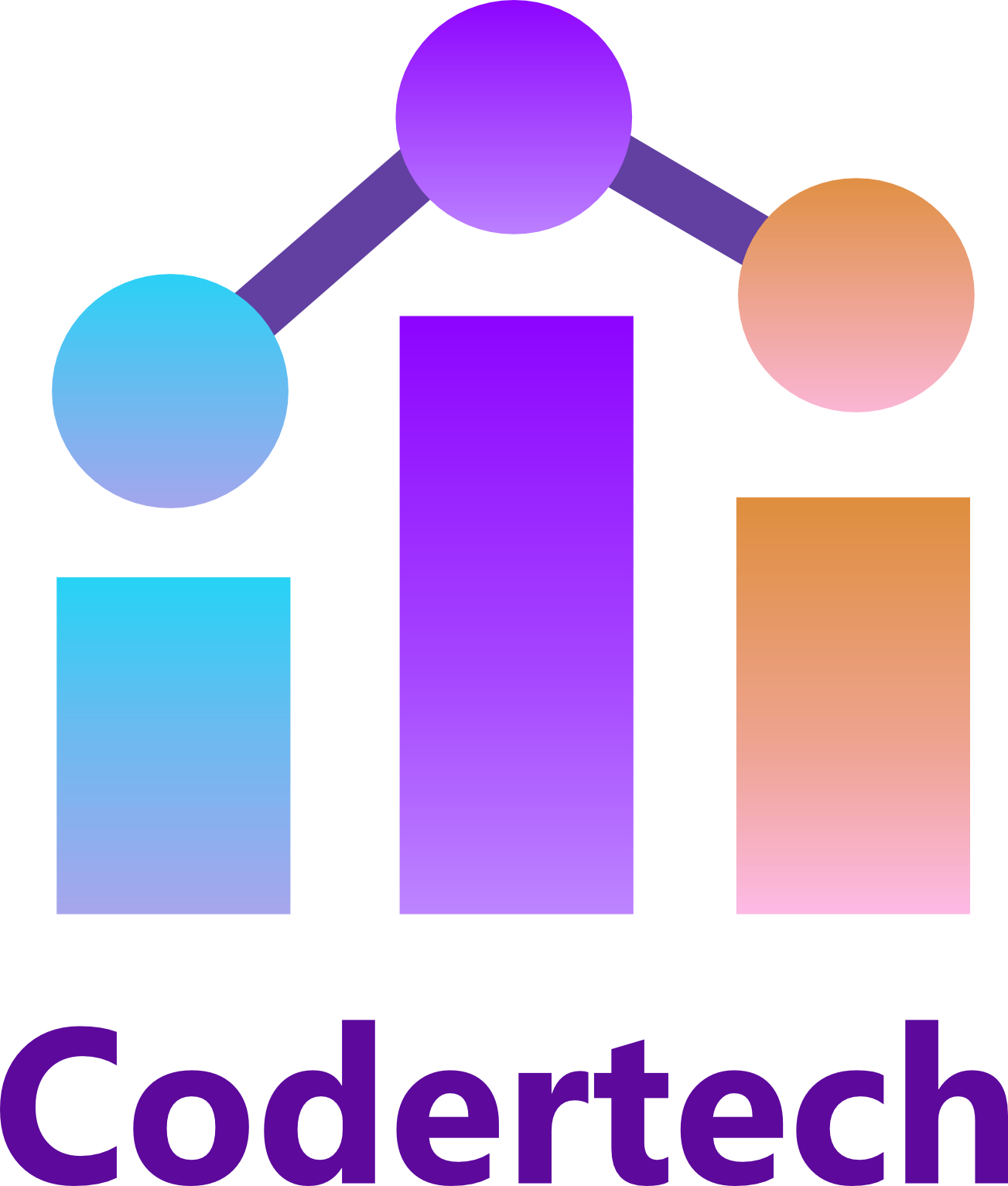 Codertech
